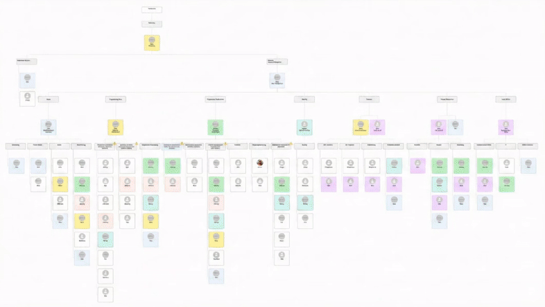 CBC Blueprint Organizational Chart